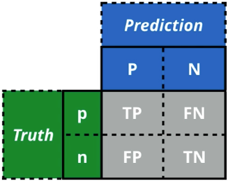 Confusion matrix