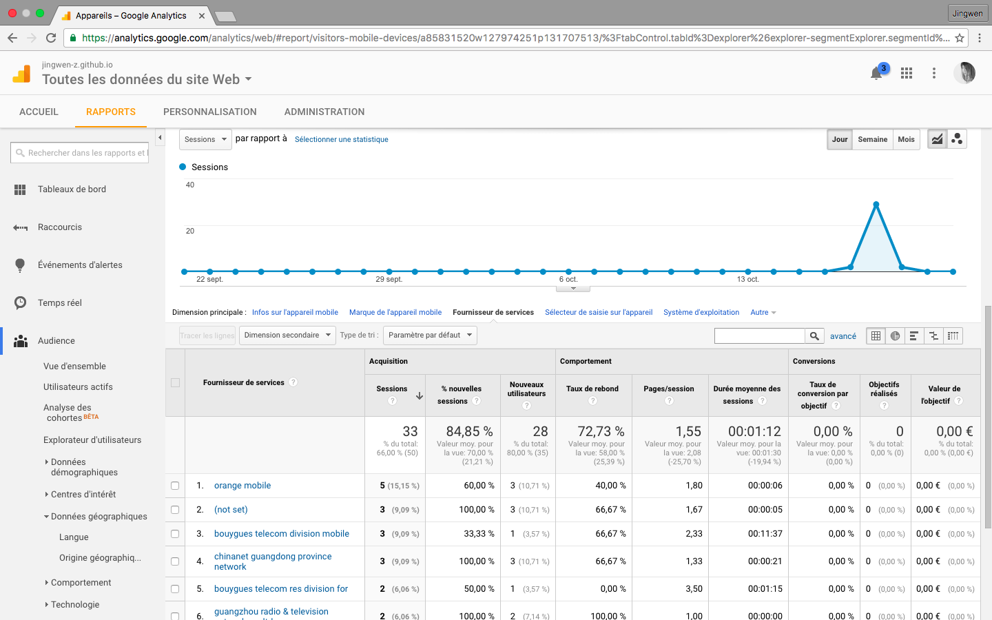 Dashboard2