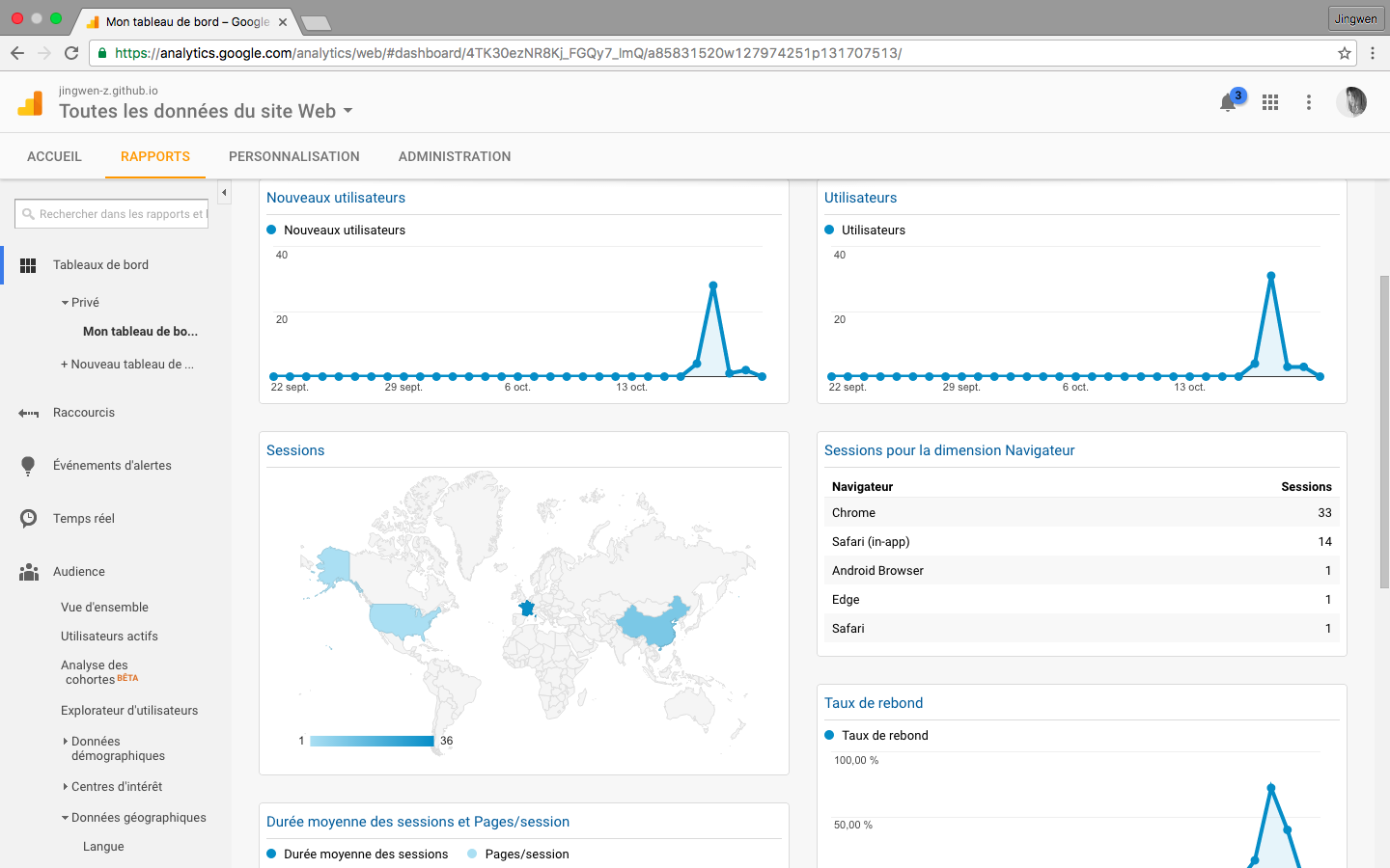 Dashboard3