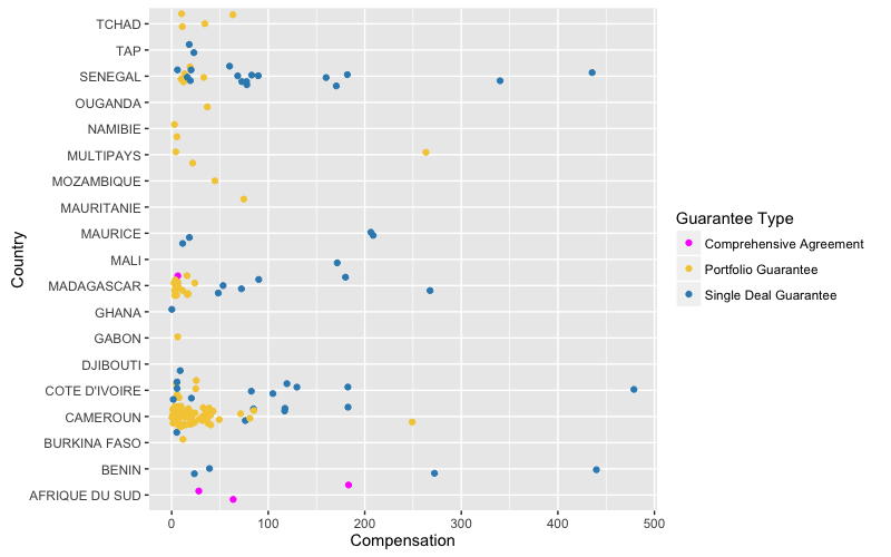 DataVisualisation1