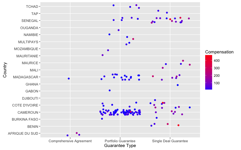 DataVisualisation2