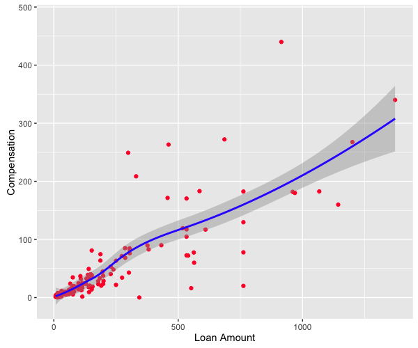 DataVisualisation3