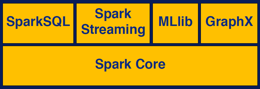 Spark Stack