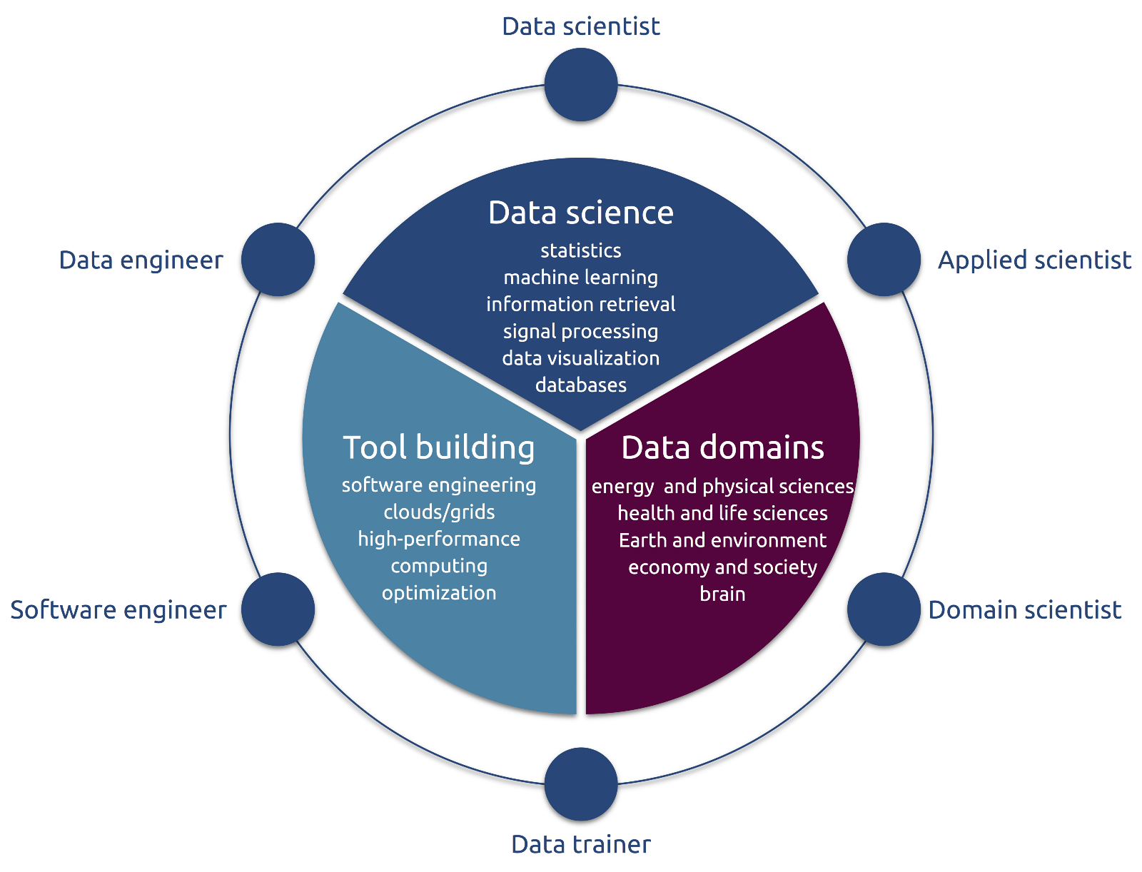 data science ecosystem