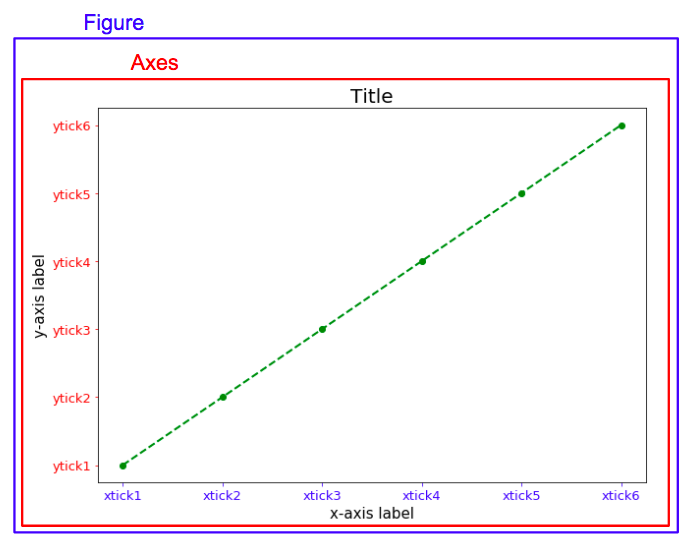 one plot