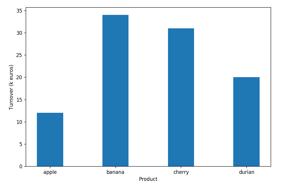 Matplotlib Grouped Bar Chart