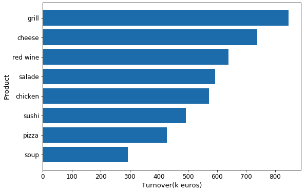 vertical bar chart