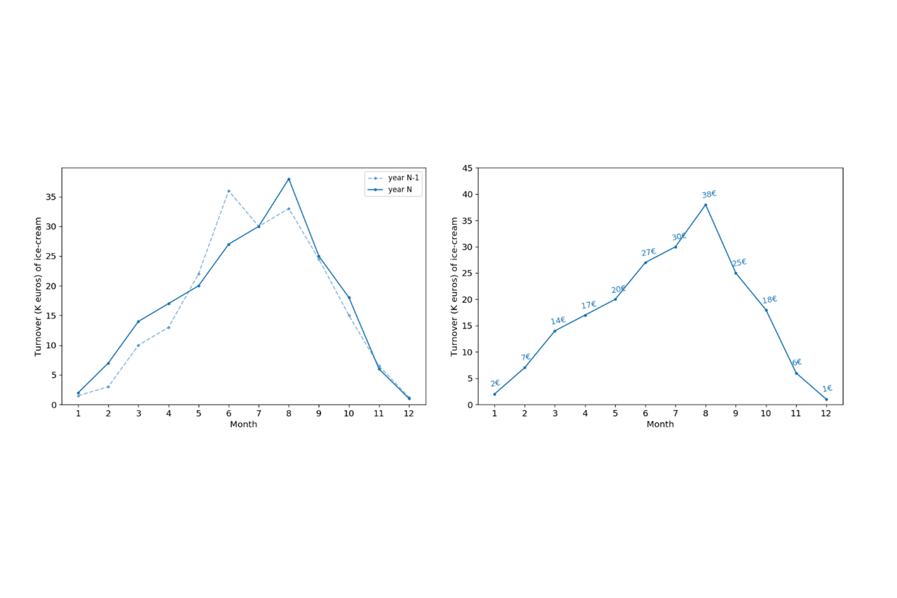 matplotlib-series-2-line-chart-jingwen-zheng-data-science-enthusiast