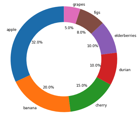 Matplotlib Pie Chart Colors