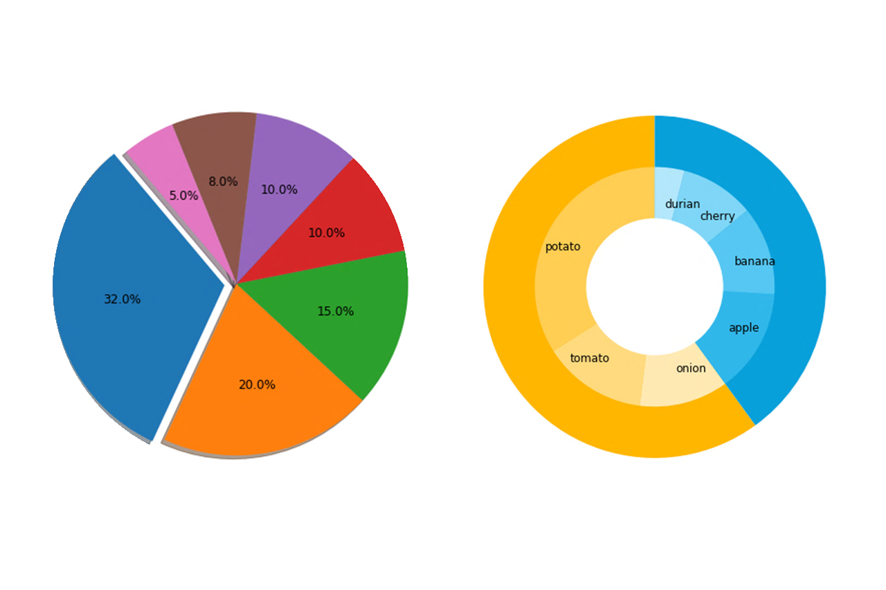 matlab scale pie chart Pie chart matlab percentages label text examples ...