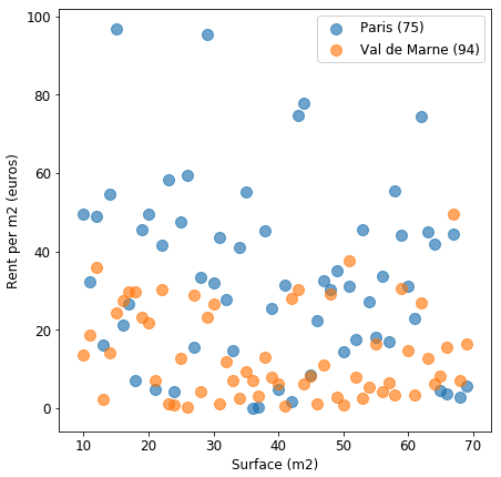 overlapped scatter plot