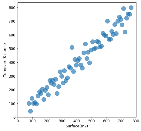 scatter-plot-example