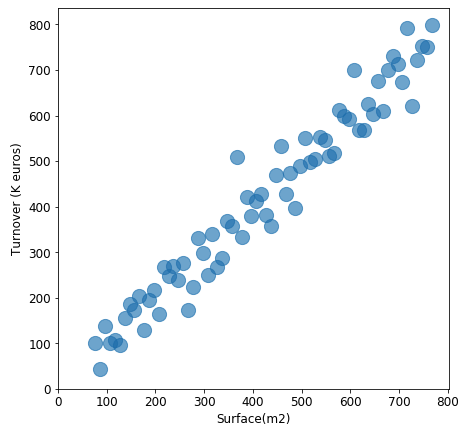 multiple series scatter plot ggplot2