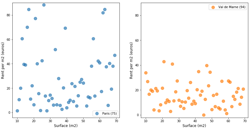 label points scatter plot matplotlib