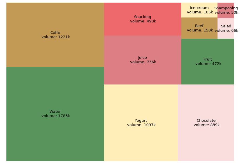 bad treemap