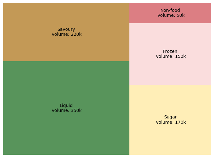 treemap