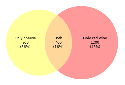 venn-diagram-example