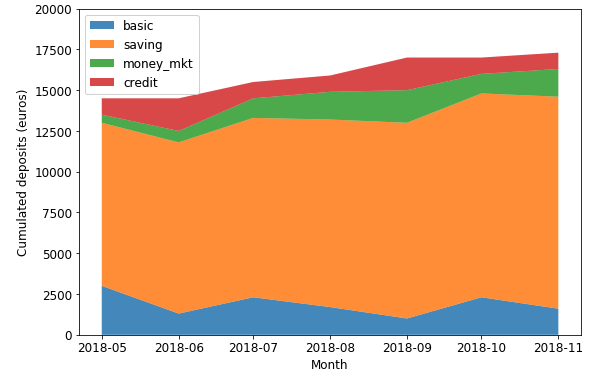 matplotlib-series-7-area-chart-jingwen-zheng