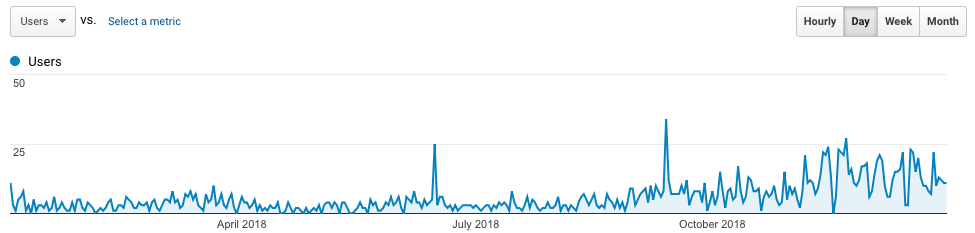 Google analytics 1