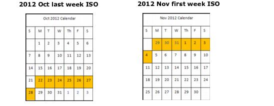 ISO calendar month