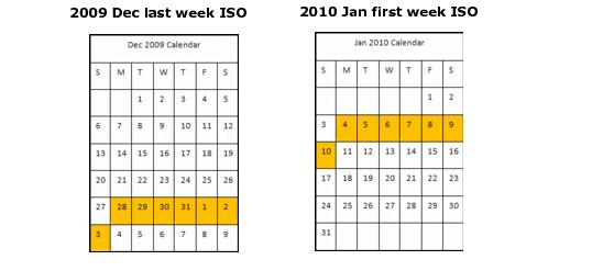 ISO calendar year