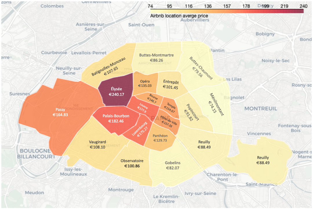 Airbnb Paris Locations price in different neighbourhoods