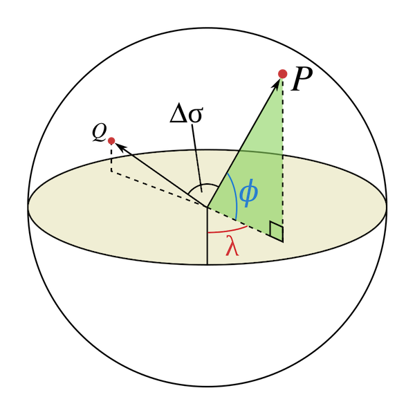 Central angle illustration