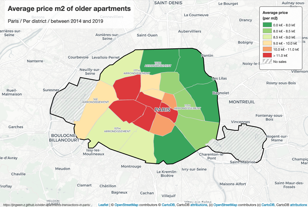 District price