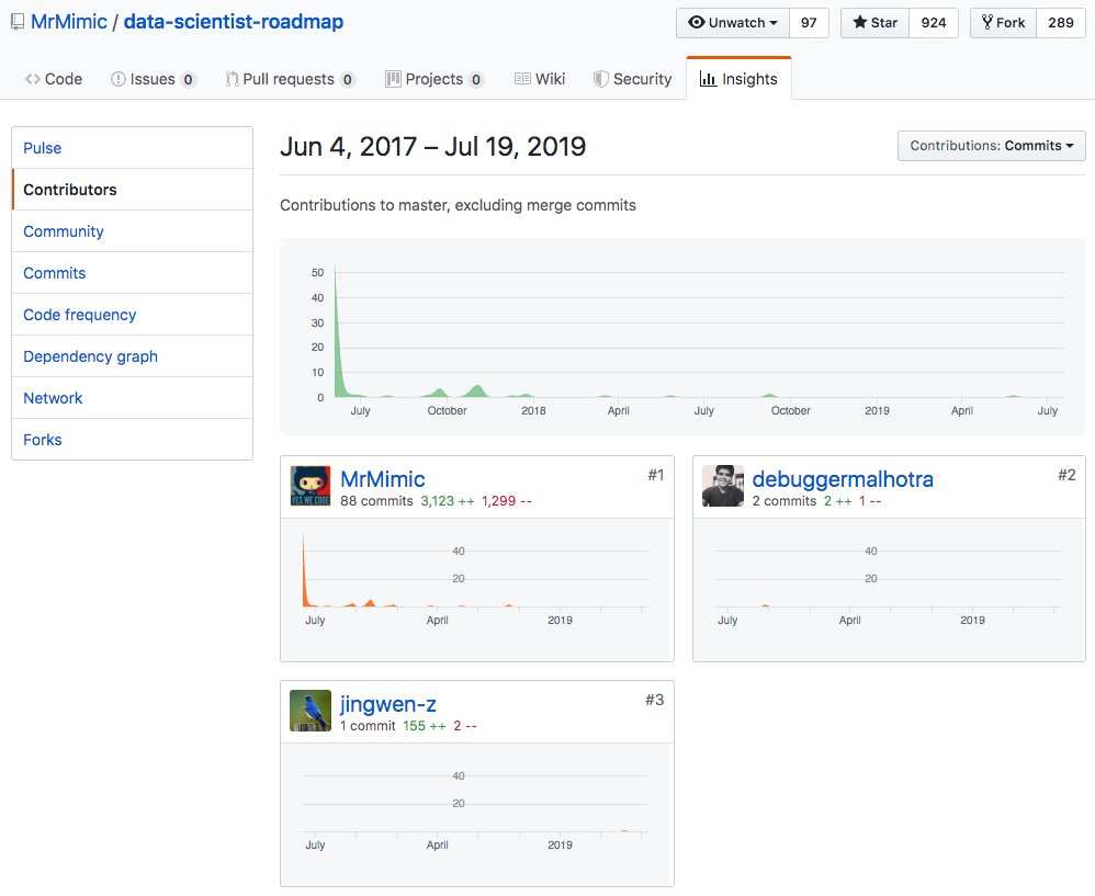 Commits on data-scientist-roadmap