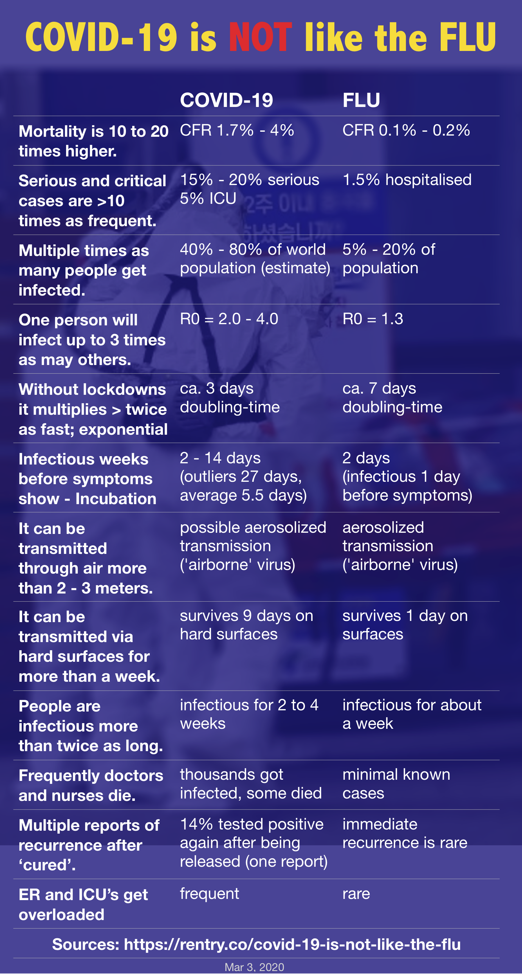 COVID-19 vs. flu