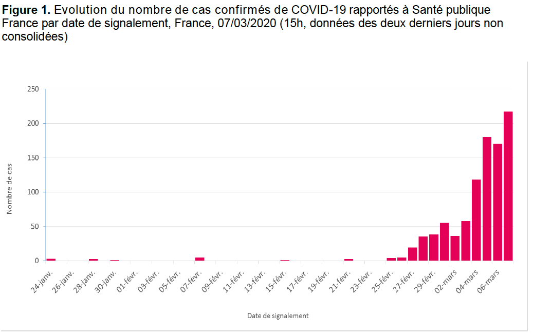 France daily new cases