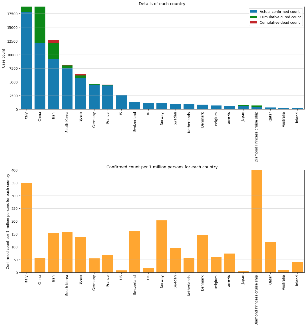 20200315-countries-population