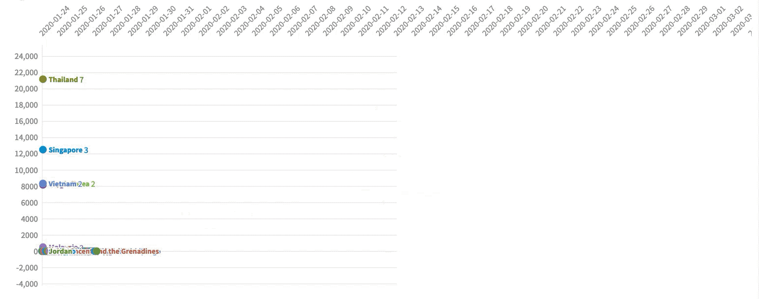 20200315-country-timeline