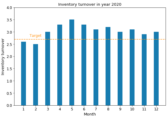 20210202-inventory-turnover