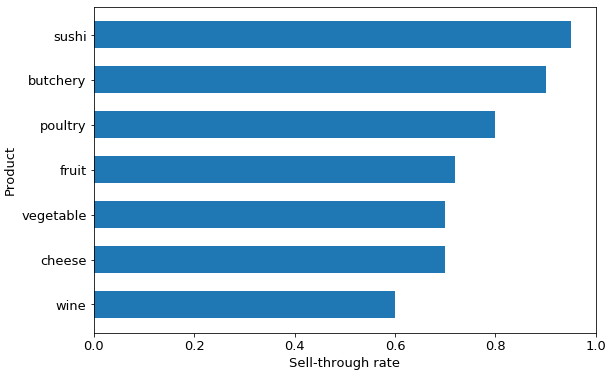 20210202-sell-through-rate