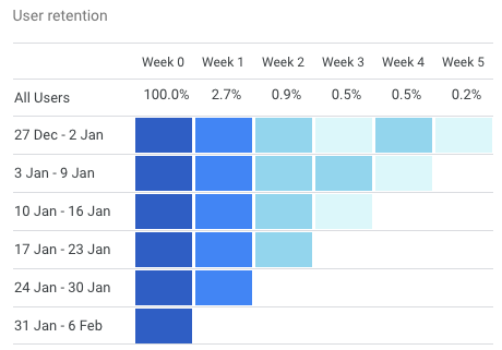 20210202-user-retention