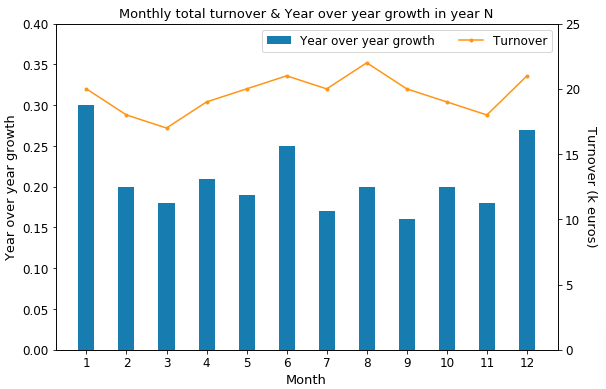 20210202-year-over-year-growth