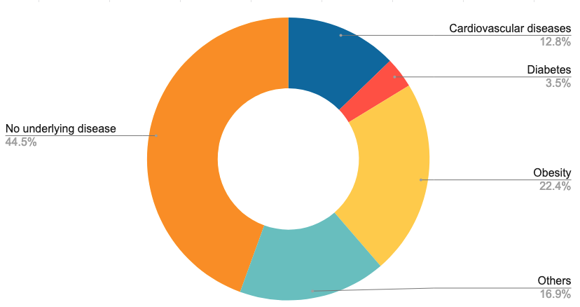 20210715-underlying-disease