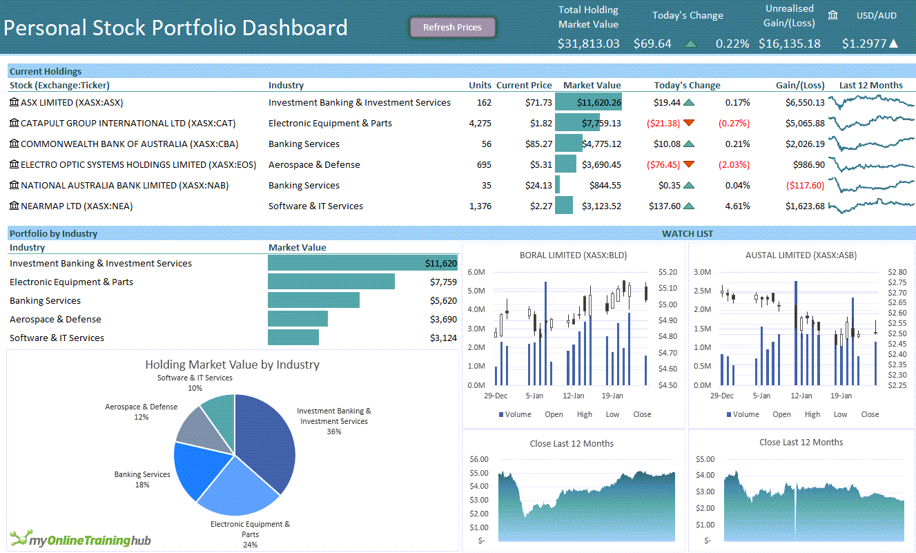 20211127-portfolio-dashboard